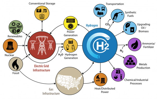 quality supply chain in the energy industry